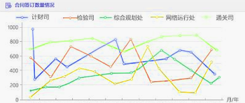 统计数据